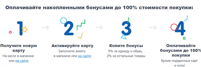 Бонусная карта Детского мира Yo-Yo - как активировать, зарегистрировать и проверить баланс
