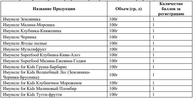 Вкусы Имунеле - товары, участвующие в акции