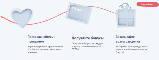 Банк клиент онлайн ВТБ 24