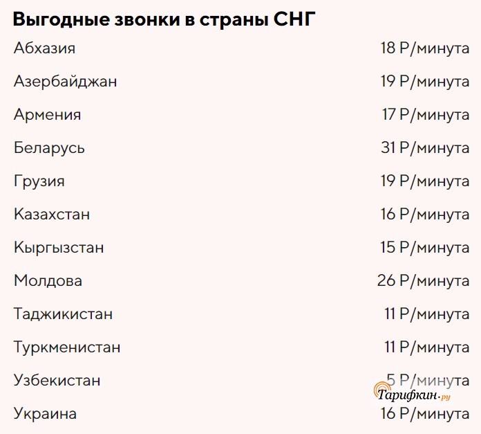 Как Отключить Услугу Международная Связь на Летай • Дополнительные услуги