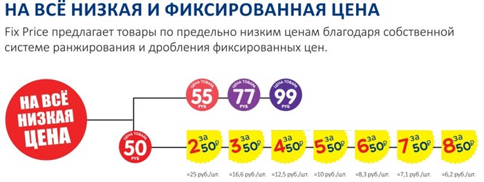 bonus.fix-price.ru - бонусная карта Фикс Прайс