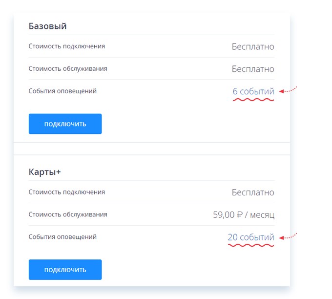 Как Подключить Смс Оповещение на Карту Минбанка • Ксения зверева