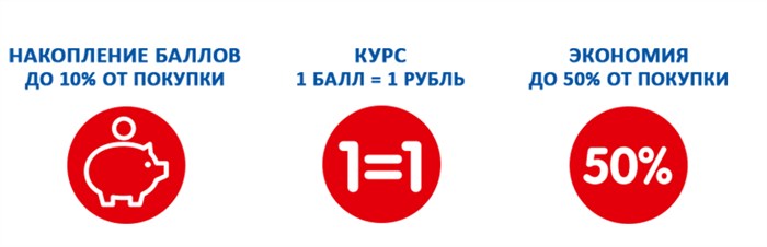 bonus fix price ru регистрация карты официальный сайт