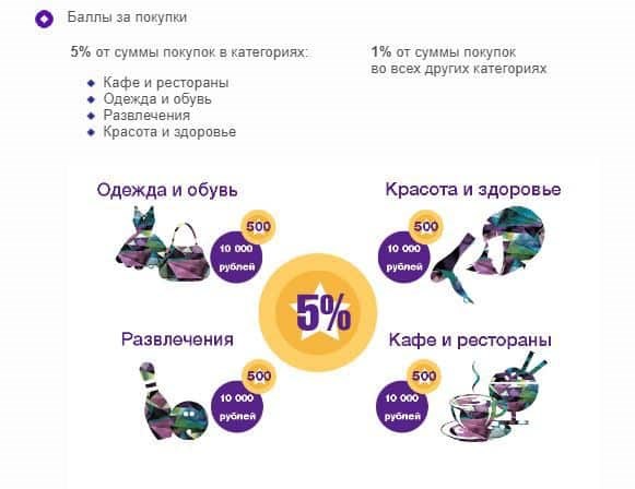 Mastercard World Card Plus Кредит Европа Банк • Требования для заемщика