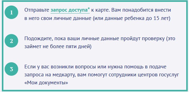 Как Заказать Школьную Карту Через Госуслуги • Личный кабинет